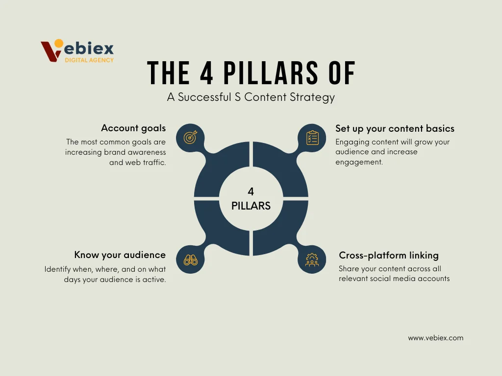 Content writing Infographic