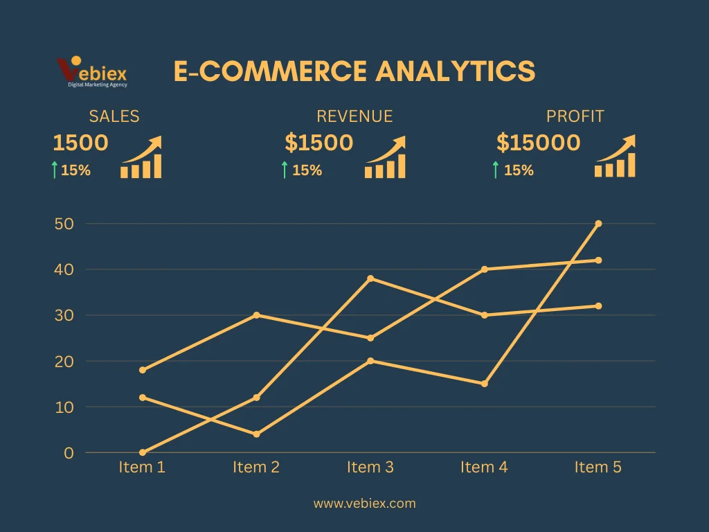 E-Commerce Analytics