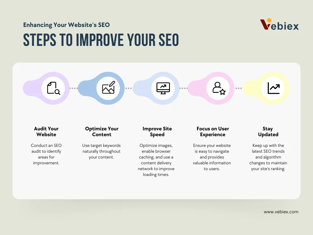 SEO Services infographic